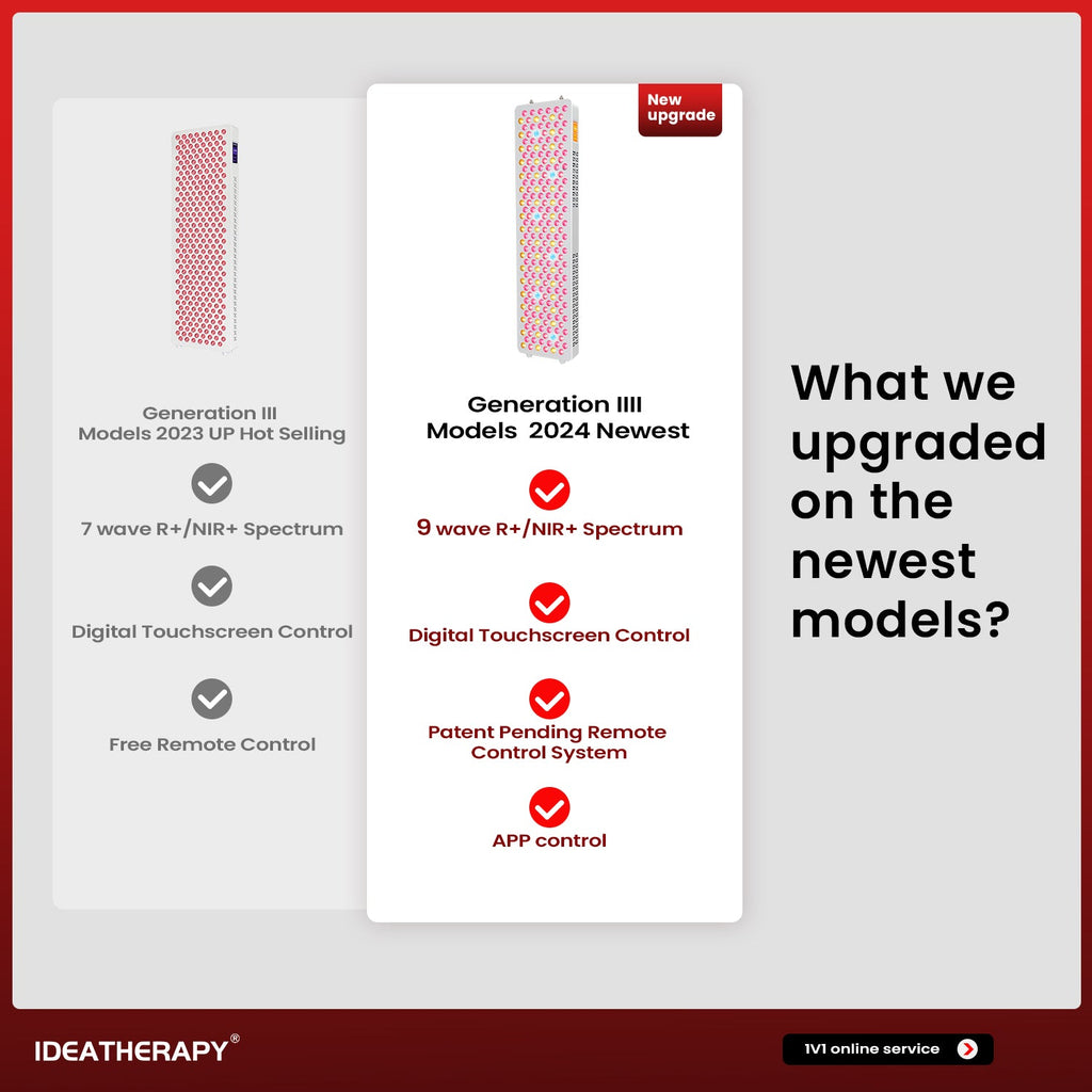 Uno Vita's RLPRO300 LED Therapy Light (full spectrum red light therapy)