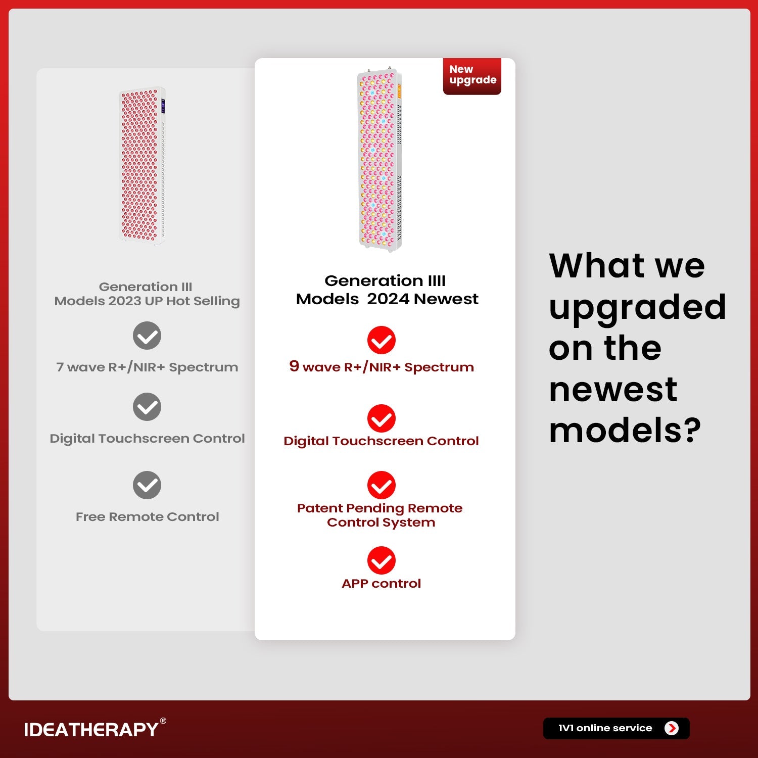 Uno Vita`s RLPRO450Max - advanced 9-Wavelength High-Power Light Therapy Panel