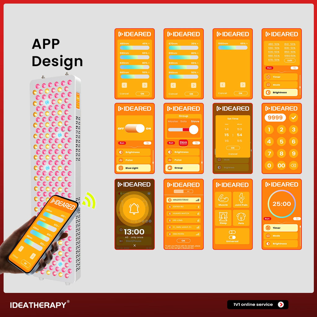 Uno Vita`s RLPRO450Max - advanced 9-Wavelength High-Power Light Therapy Panel