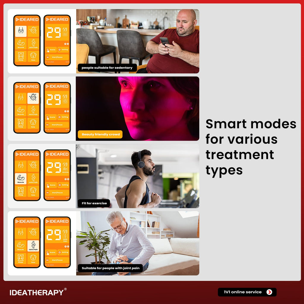 Uno Vita's RLPRO100 LED Therapy Light (9 waves - full spectrum red & NIR redlight therapy)