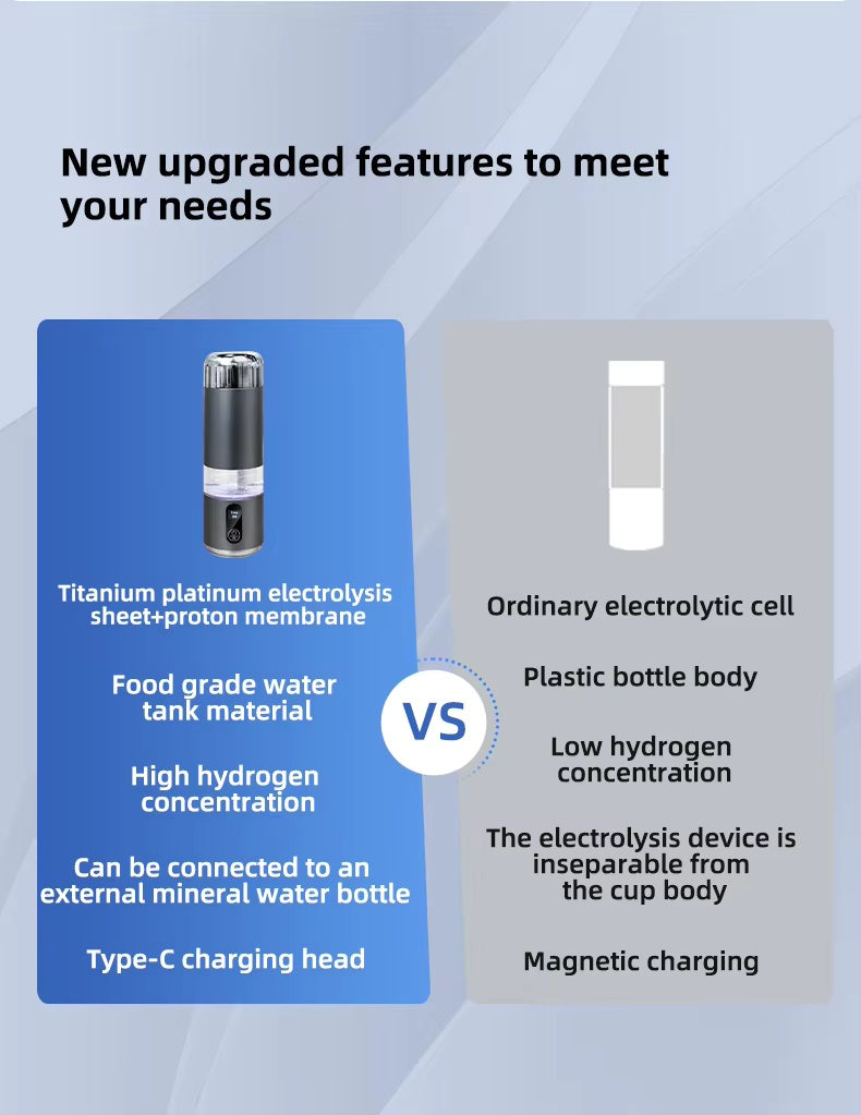 Uno Vita Sport U10 – Supersaturated Hydrogen Water Bottle (up to 8000 ppb)