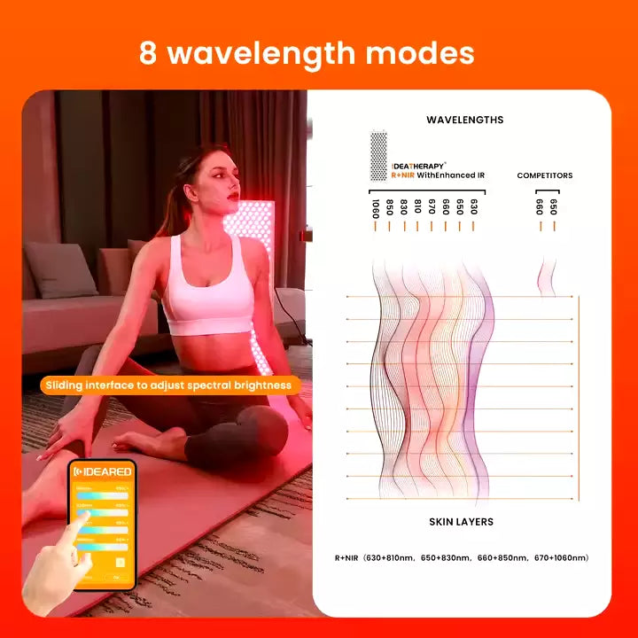 Uno Vita's RLPRO300 LED Therapy Light (full spectrum red light therapy)