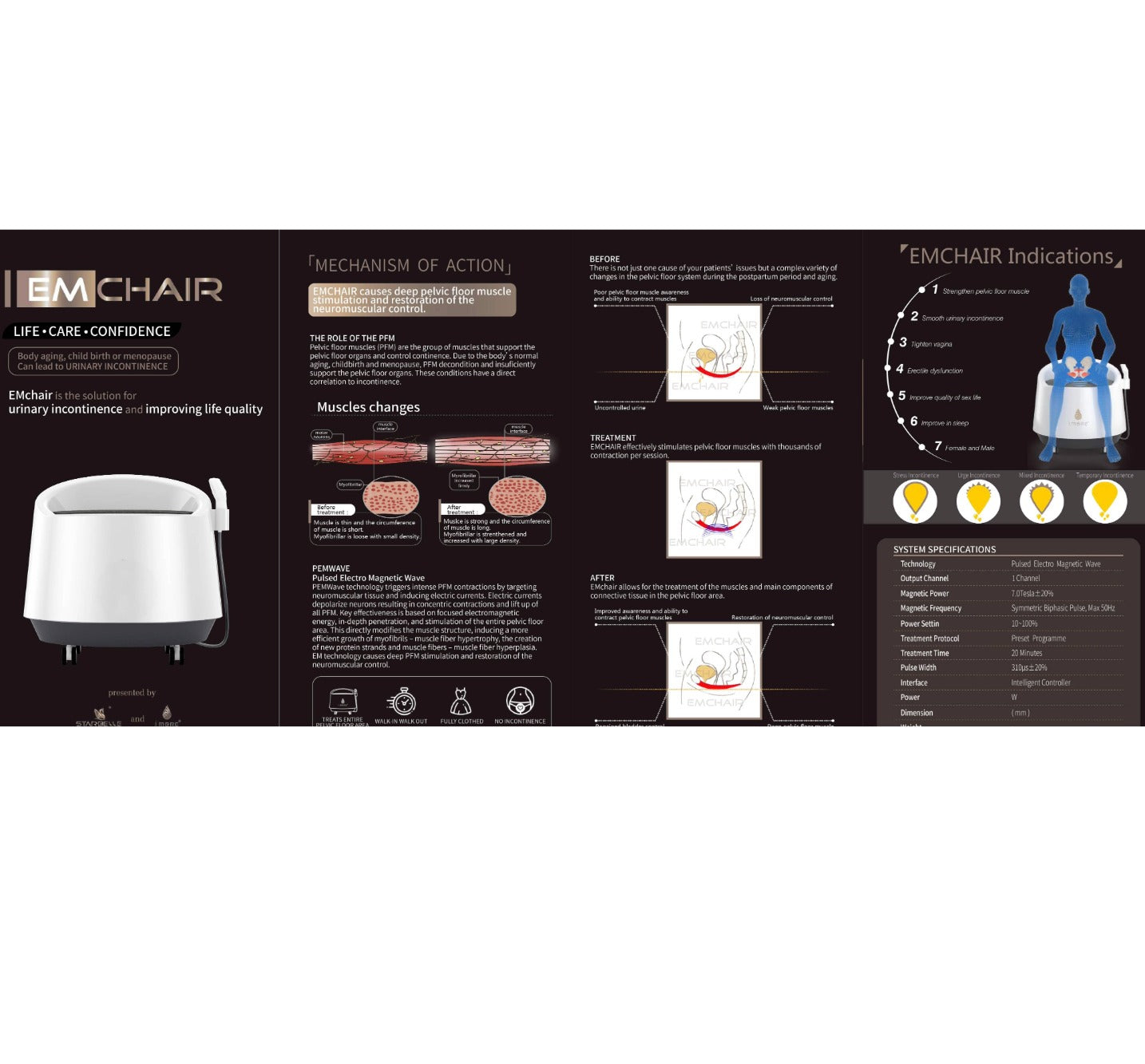 Uno Vita`s EM Chair Pro Pelvic Floor Stimulation