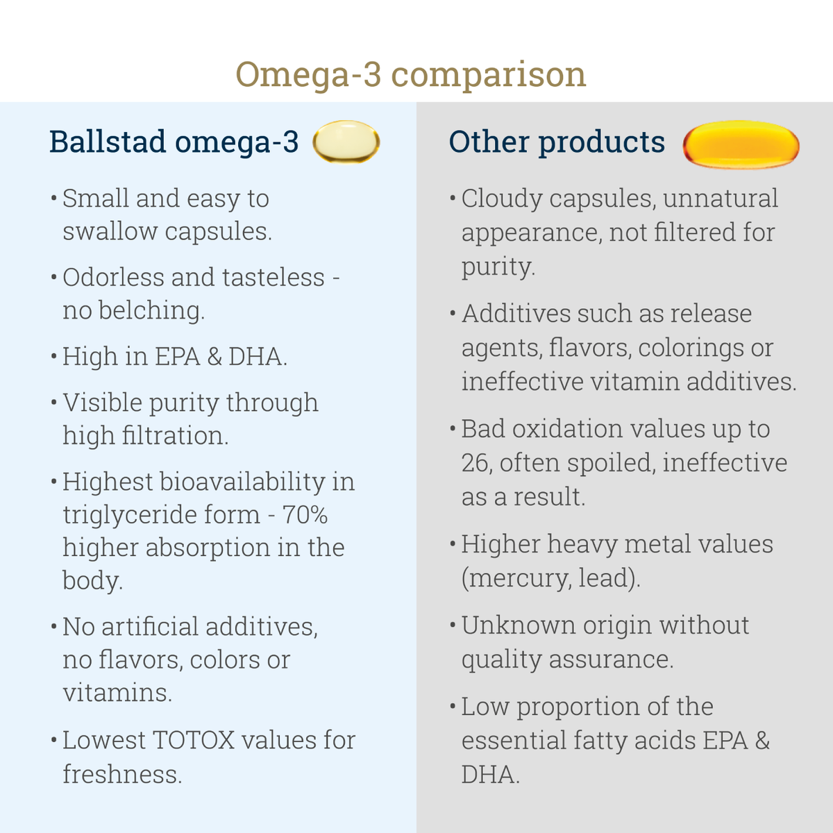 Fresh Norwegian Omega-3 Supplement - 1 Month
