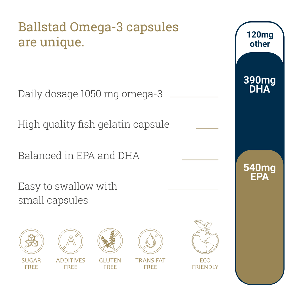 Fresh Norwegian Omega-3 Supplement - 3 Months