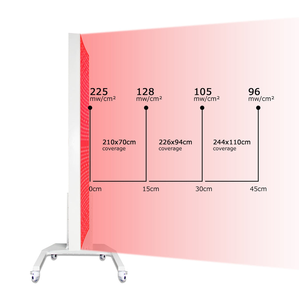 Uno Vita`s Red Light Therapy Bed and Panel for clinics and professionals