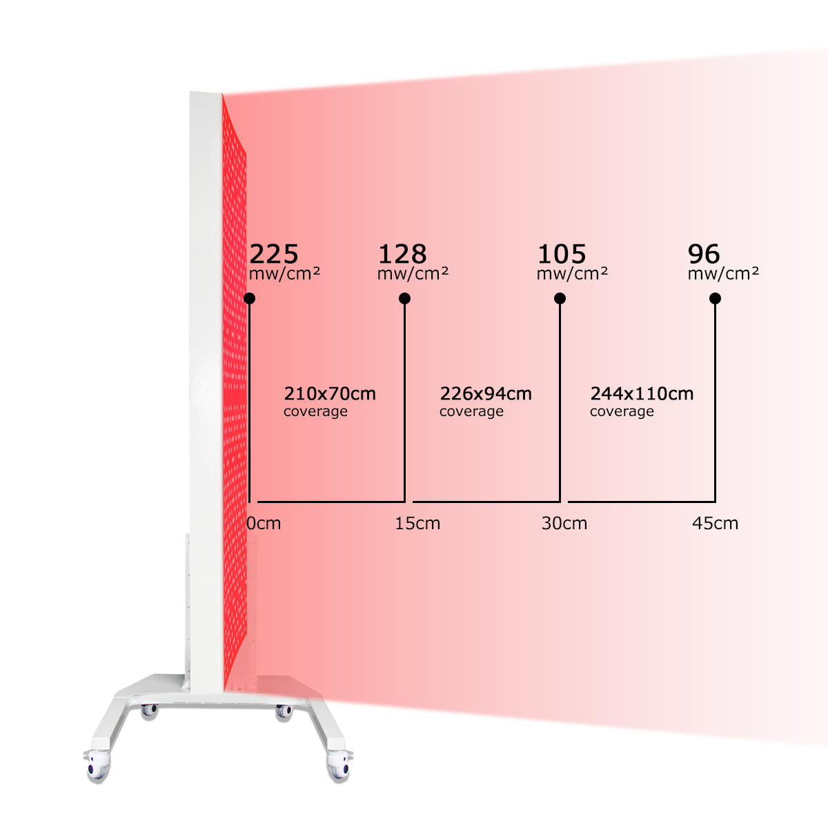 Uno Vita`s Red Light Therapy Bed and Panel for clinics and professionals