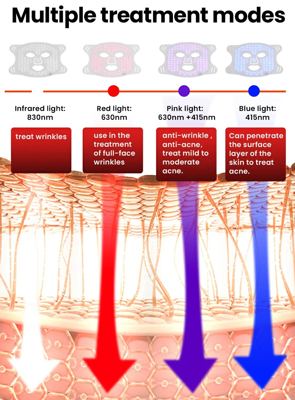 Uno Vita`s Advanced Beauty LED Light Therapy Facemask TLM200-K 510