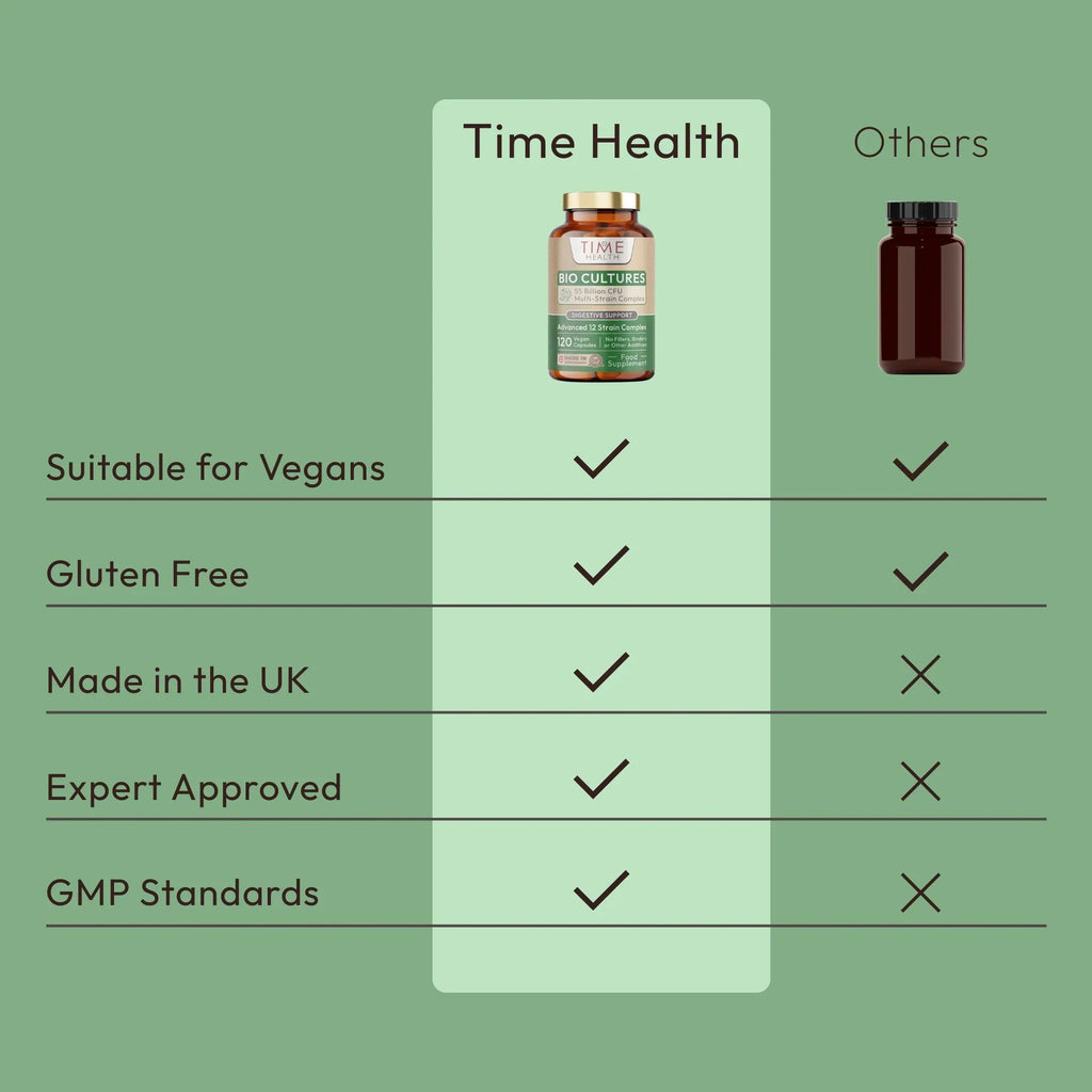 Bio Cultures – Digestive Support - 55 Billion CFU - Stomach Acid Resistant