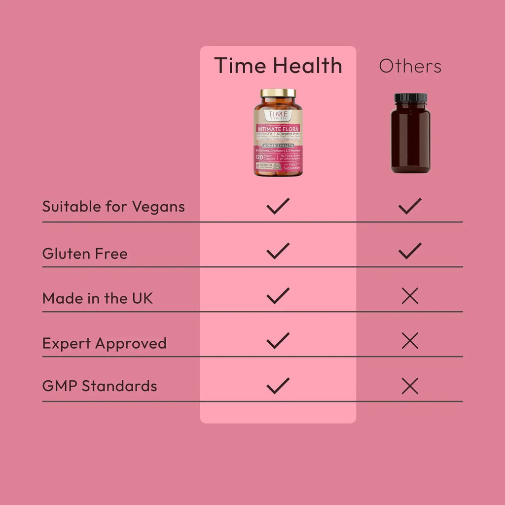 Intimate Flora - Vaginal Microbiome & UTI Support - Probiotics, Cranberry, D-Mannose