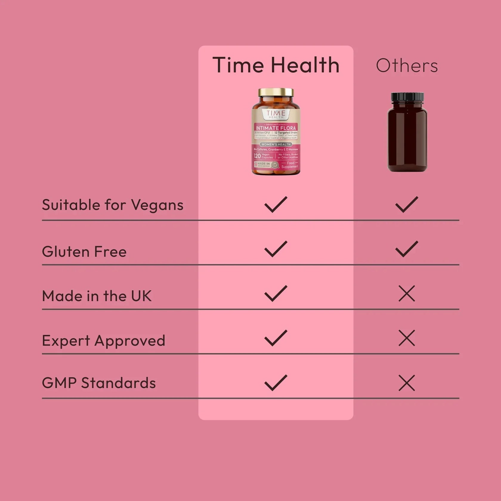 Intimate Flora - Vaginal Microbiome & UTI Support - Probiotics, Cranberry, D-Mannose