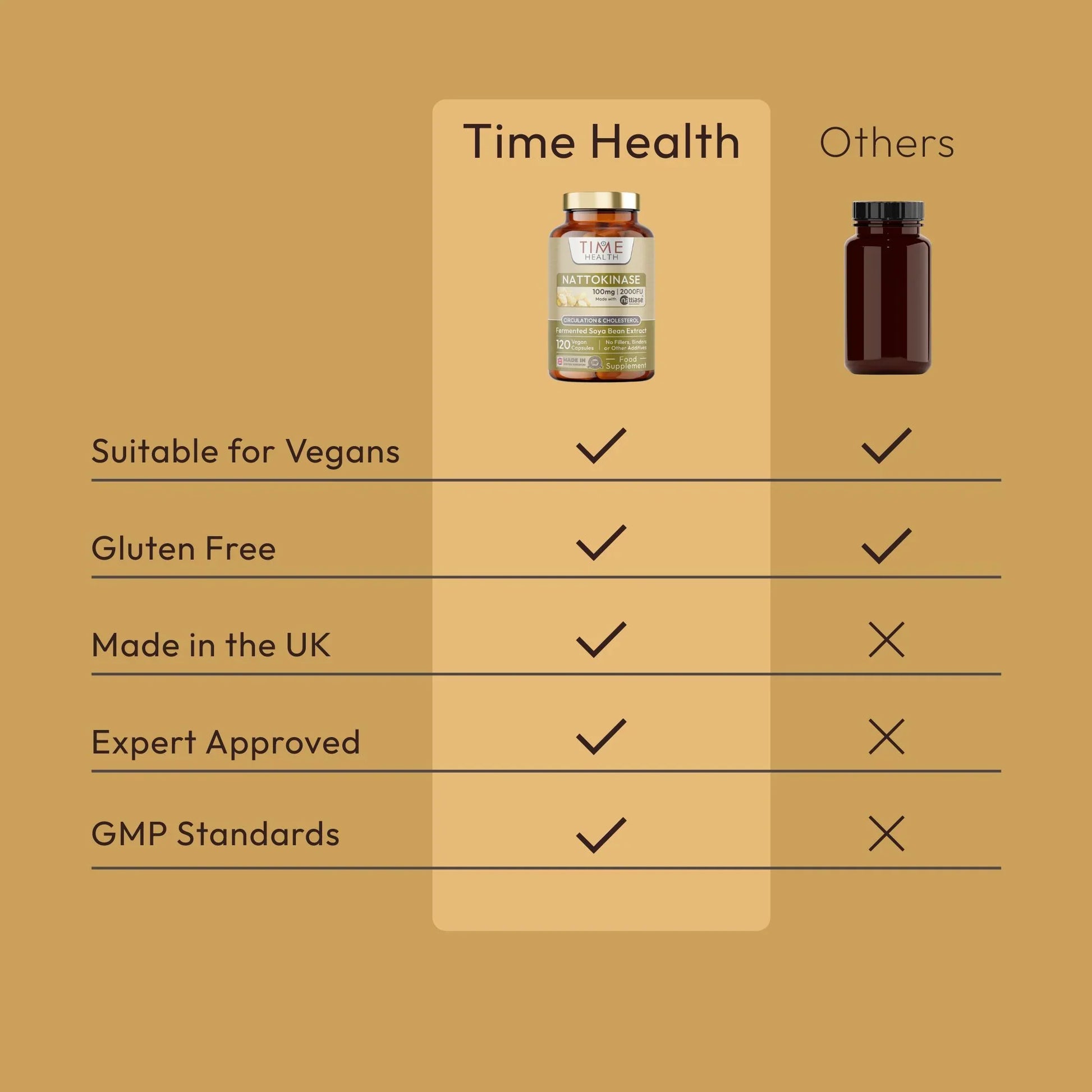 Nattokinase Capsules (2000 FU - 100mg)