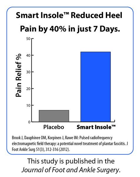 ActiPatch Smart Insole