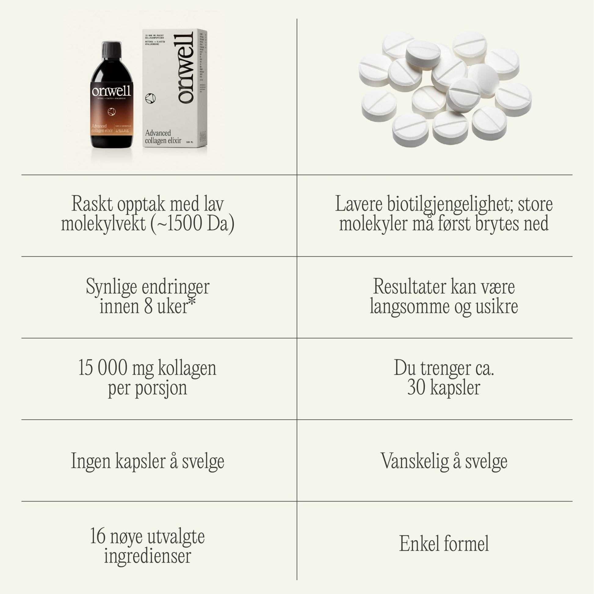 Advanced Collagen Elixir – 15 000 mg marint kollagen