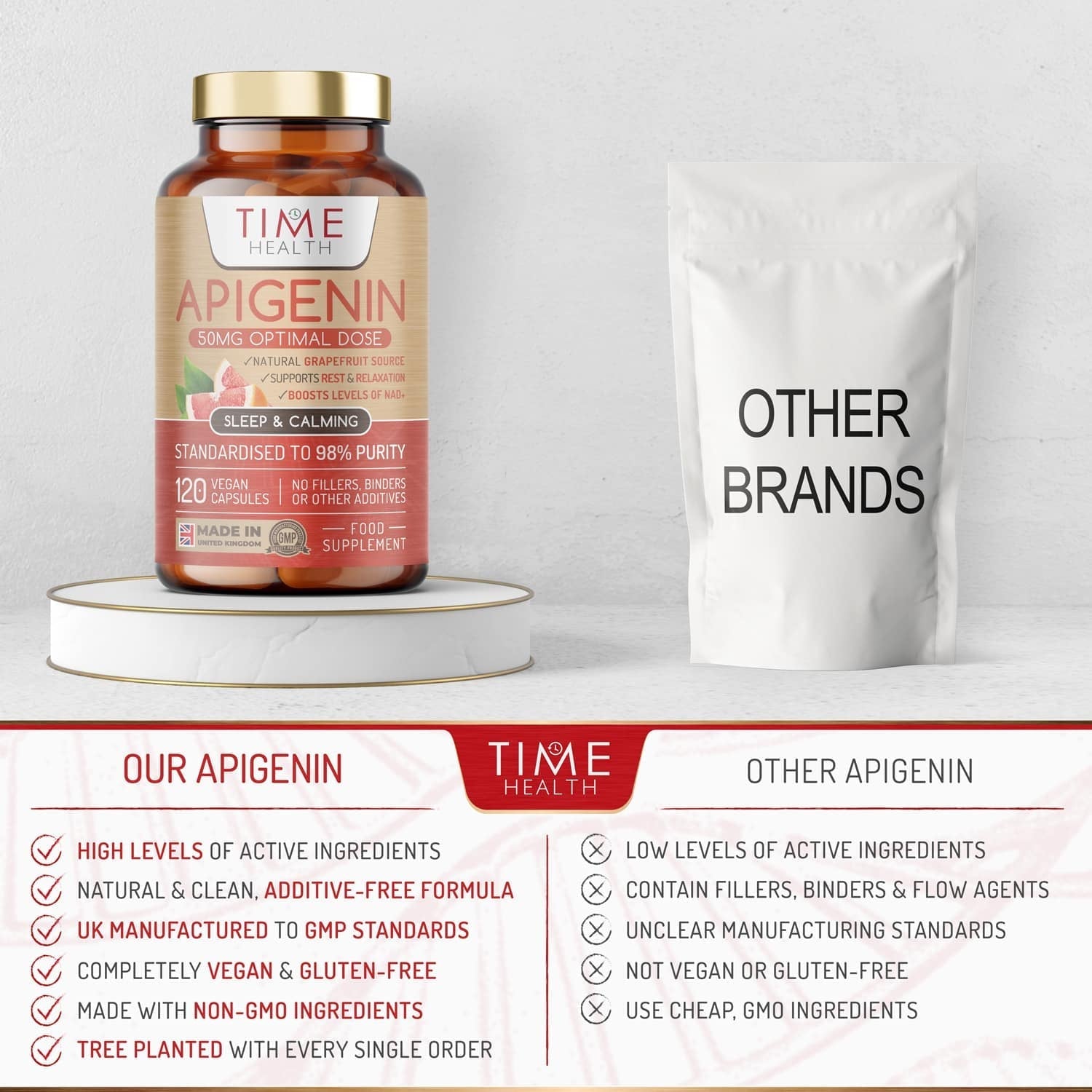 Apigenin – 50mg Optimal Dose (120 capsules)