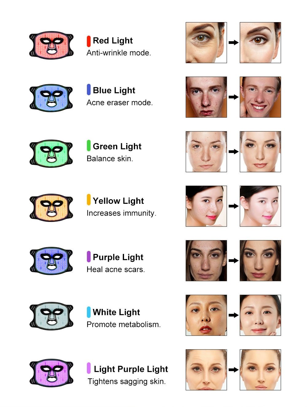 Uno Vita`s Advanced Beauty LED Light Therapy Facemask black