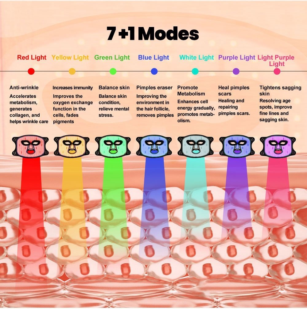 Uno Vita`s Advanced Beauty LED Light Therapy Facemask black