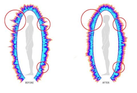 Bio-Well GDV Camera version 3.0