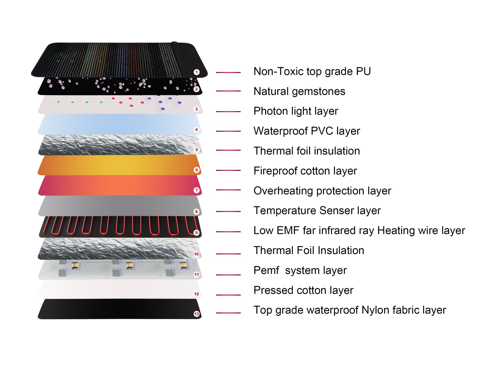 Uno Vita` Bio Mat Therapy and PEMF and Infrared Red Light  with Amethyst
