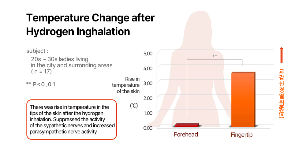 Hydrogen inhalator (2000 ml H2)