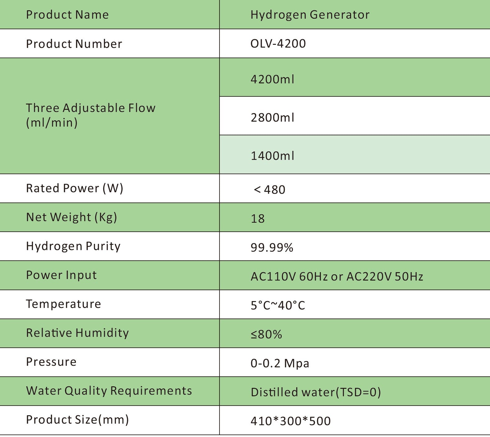 Hyrogen Inhalater (3000 ml H2)