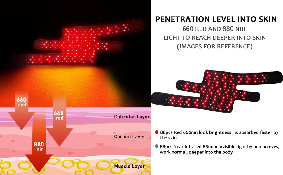 Uno Vita`s Red Light Therapy Device Knee Elbow Pads