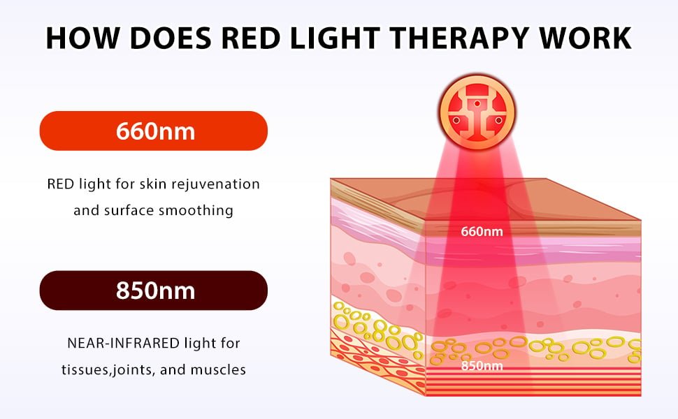 Uno Vita`s Red Light Therapy Device Knee Elbow Pads