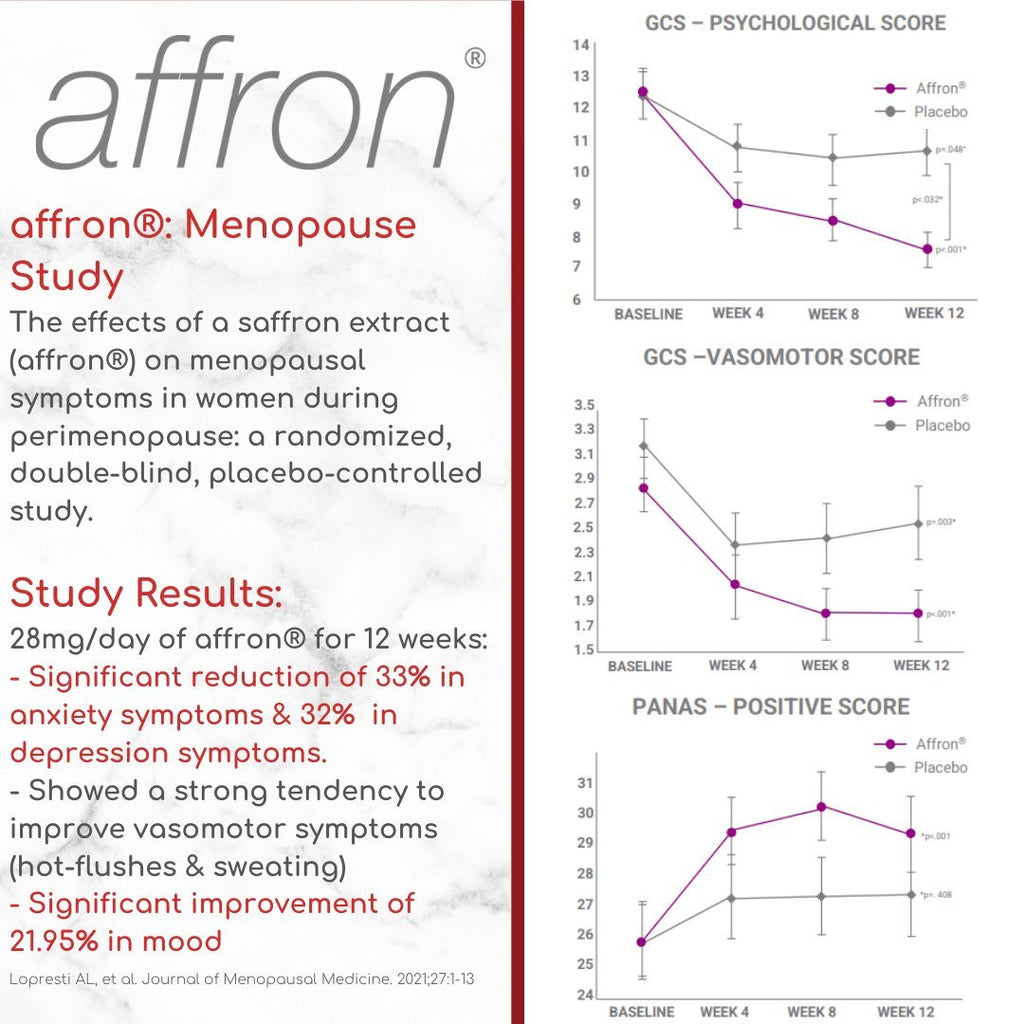 MenoPower® – Pre & Post Menopause Complex