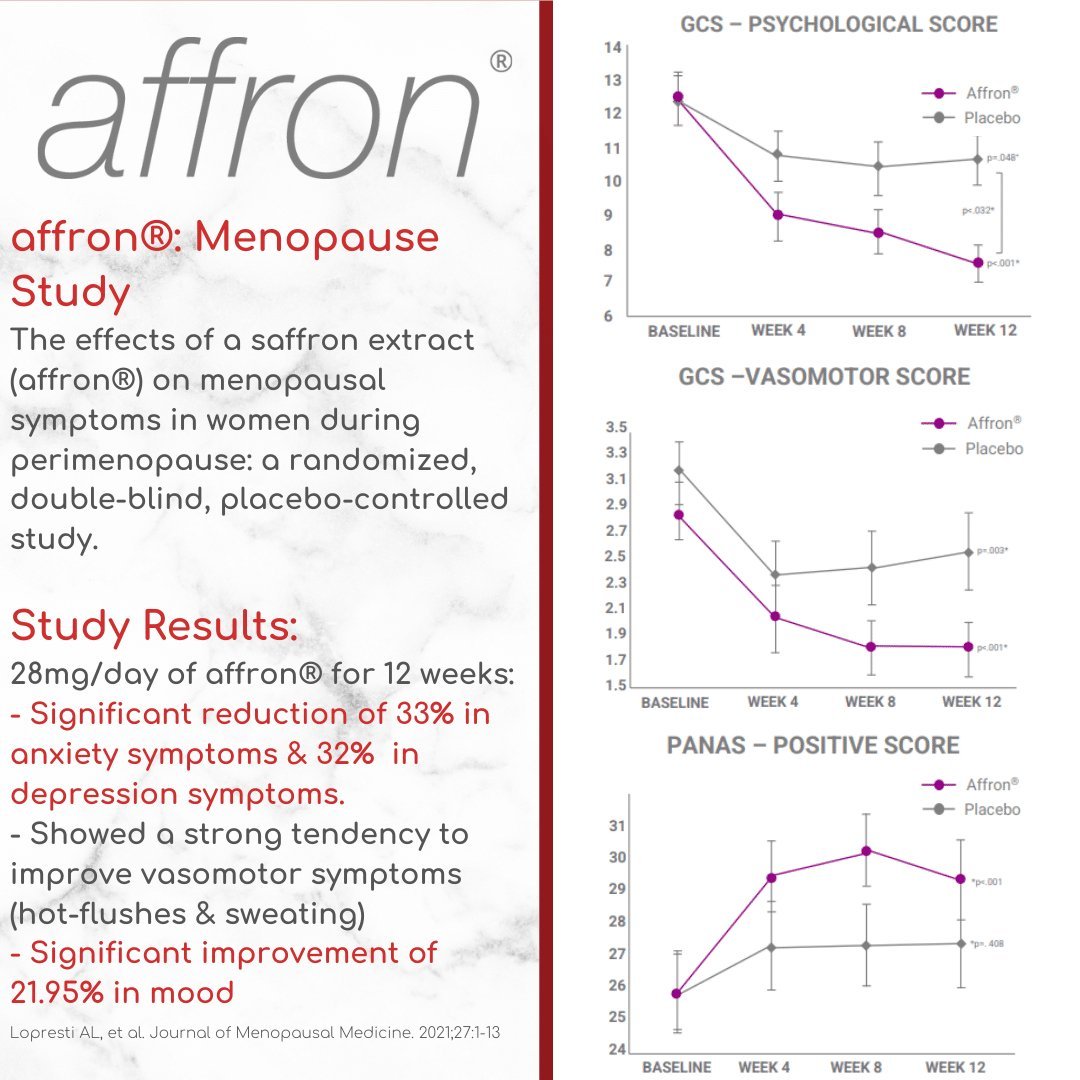 MenoPower® – Pre & Post Menopause Complex