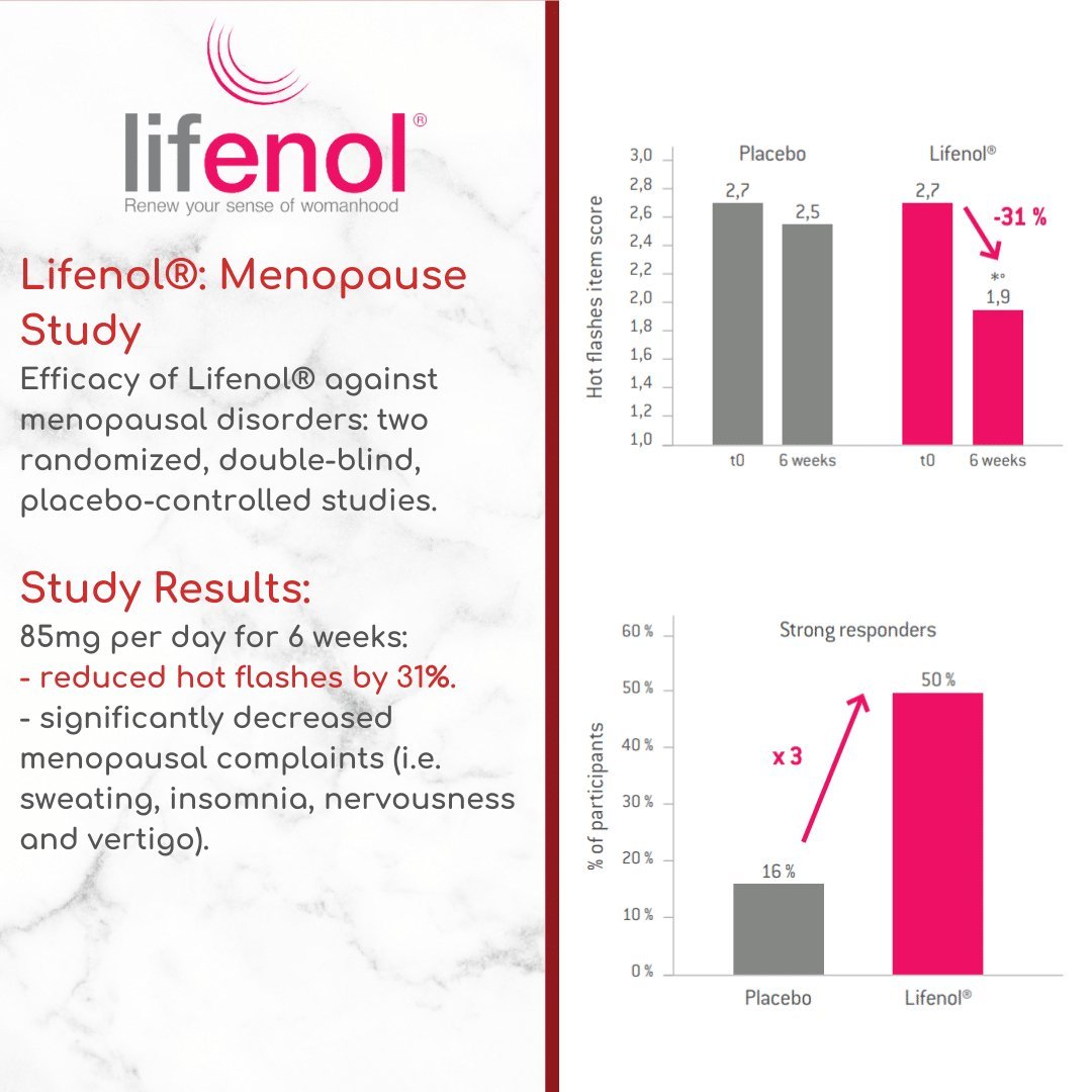 MenoPower® – Pre & Post Menopause Complex