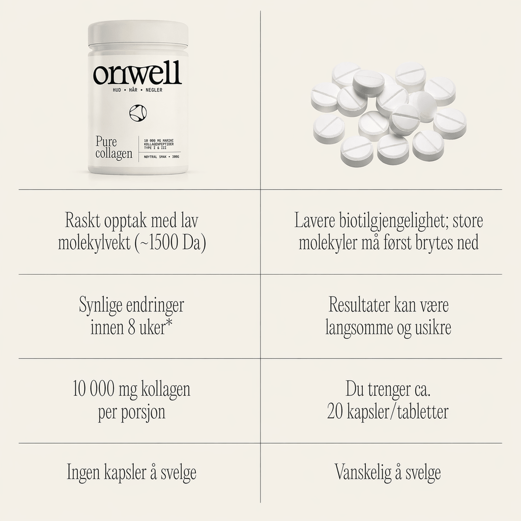 Pure Collagen - 10 000mg Marint Kollagenpulver