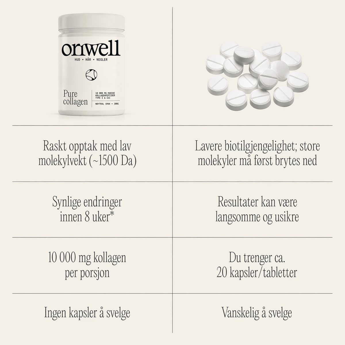 Pure Collagen - 10 000mg Marint Kollagenpulver