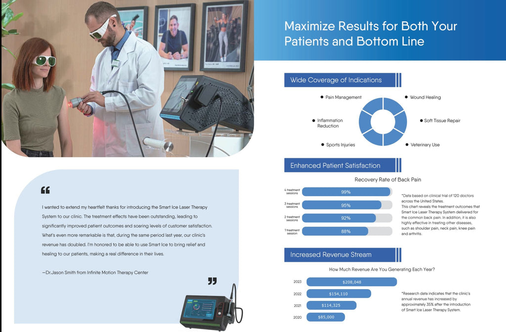 Smart Ice Class 4 Laser Therapy System (Class IV profesjonell laser terapi)