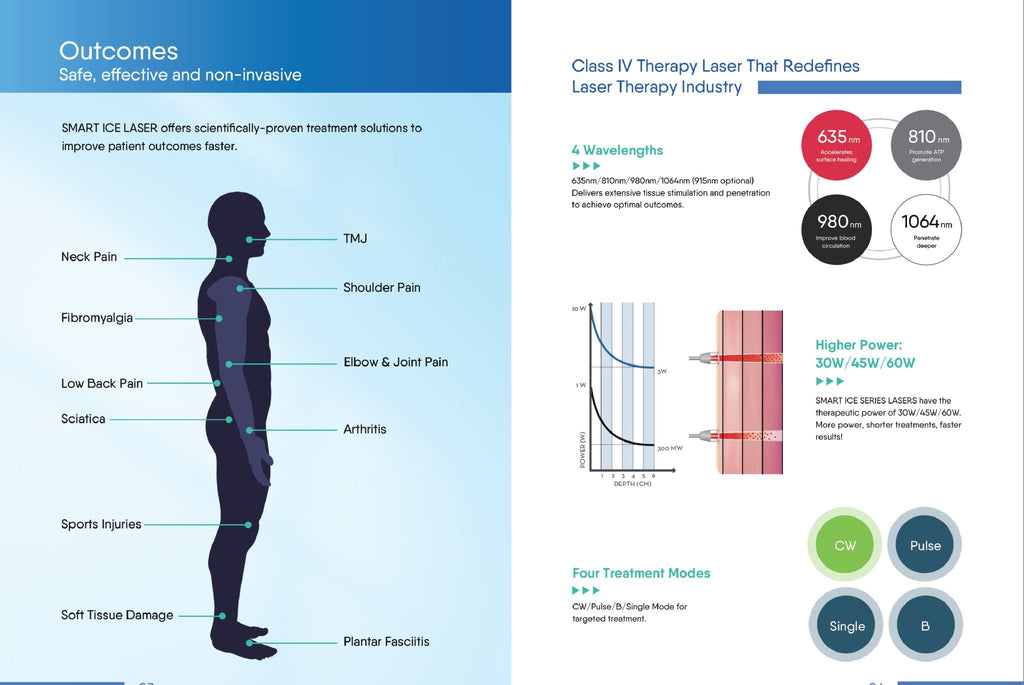 Smart Ice Class 4 Laser Therapy System (Class IV profesjonell laser terapi)