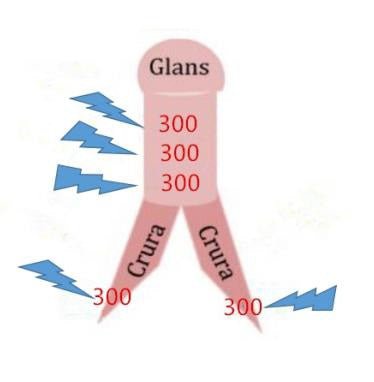 Uno Vita Focus Shockwave System (ED)