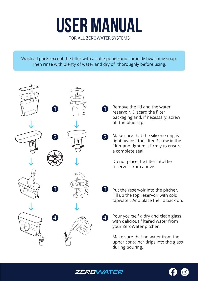 Vannrenser ZeroWater 5-trinns super kombipakke (1,7 liter)