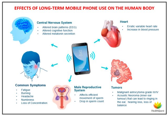 WaveRider - EMF Protection (MRET technology)