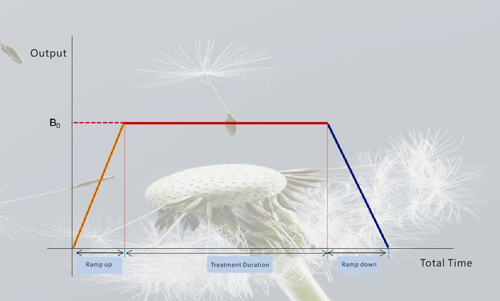 YINGCHI - rTMS (Transkraniell magnetisk stimulering)
